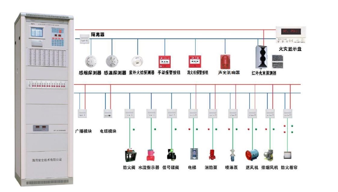 消防报警系统设备改造安装