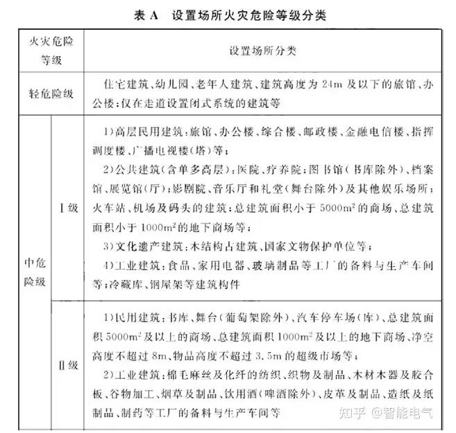 新疆隐蔽式喷头安装不符合要求-自动喷水灭火系统建筑消防常见问题解析