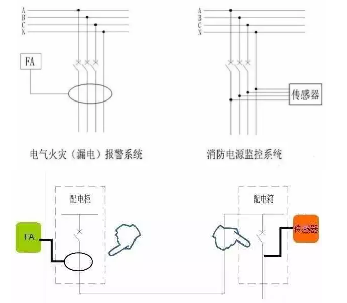 辽宁消防电源监控系统与电气火灾报警系统的区别