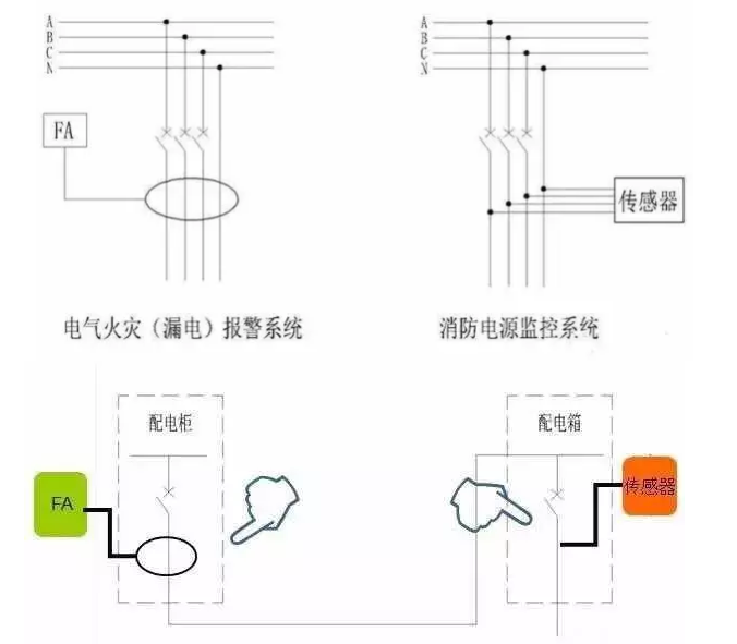 河北消防电源监控系统与电气火灾报警系统的区别