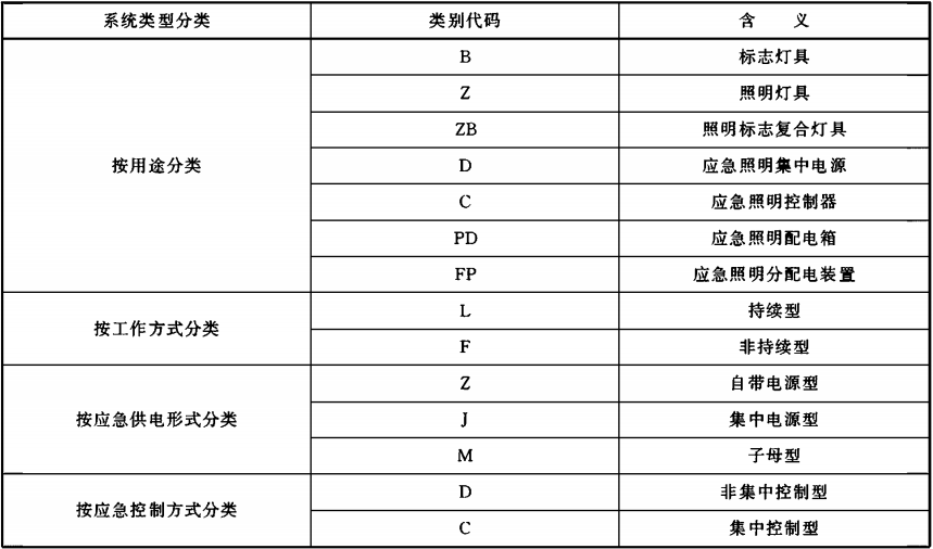 河北开敞空间场所消防应急标志灯具的规格怎么选？间距如何设置？